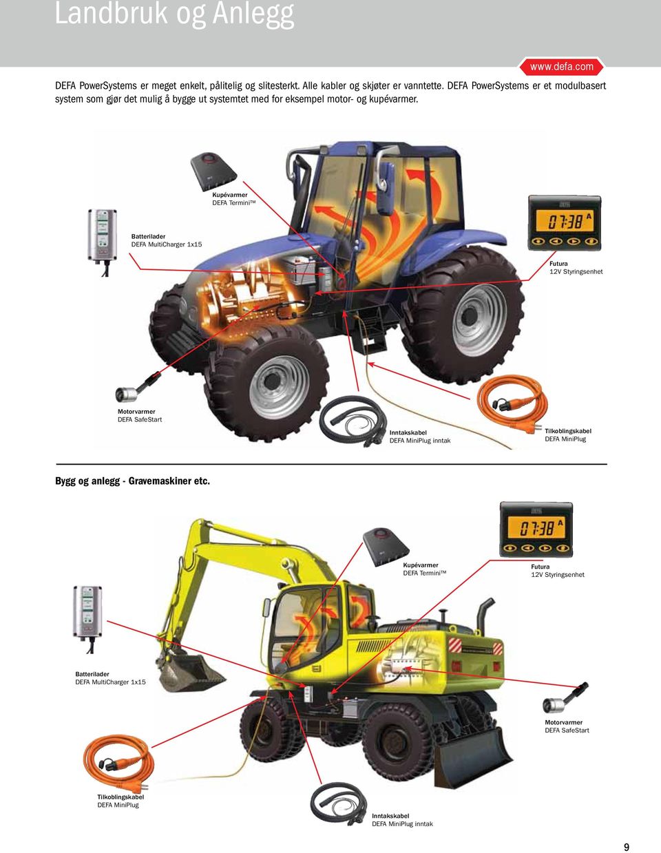 Kupévarmer DEFA Termini Batterilader DEFA MultiCharger 1x15 Futura 12V Styringsenhet Motorvarmer DEFA SafeStart Inntakskabel DEFA MiniPlug inntak