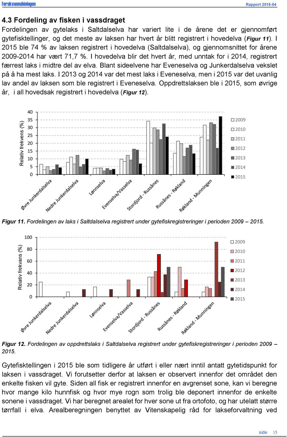 hovedelva (Figur 11). I 2015 ble 74 % av laksen registrert i hovedelva (Saltdalselva), og gjennomsnittet for årene 2009-2014 har vært 71,7 %.