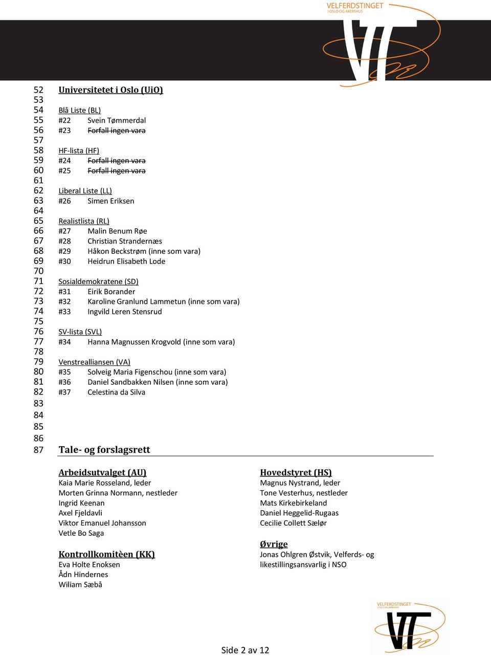 #30 Heidrun Elisabeth Lode Sosialdemokratene (SD) #31 Eirik Borander #32 Karoline Granlund Lammetun (inne som vara) #33 Ingvild Leren Stensrud SV-lista (SVL) #34 Hanna Magnussen Krogvold (inne som