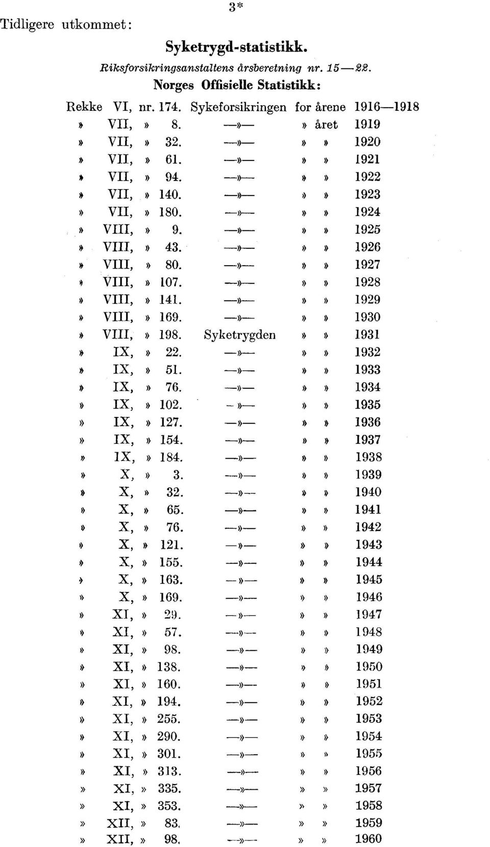 1928 * VIII,» 141 -»-»» 1929» VIII, * 169 -»-»» 1930» VIII,» 198 Syketrygden»» 1931» IX,» 22 -»-»» 1932» IX,» 51 -»-»» 1933» IX,» 76 -»-»» 1934» IX,» 102 -»-»» 1935» IX,» 127 -»-»» 1936» IX,» 154