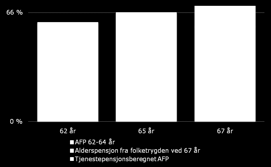 Dagens