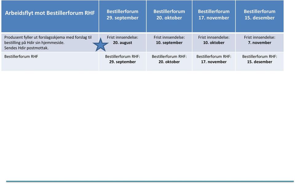 Sendes Hdir postmottak. Frist innsendelse: 20. august Frist innsendelse: 10. september Frist innsendelse: 10.