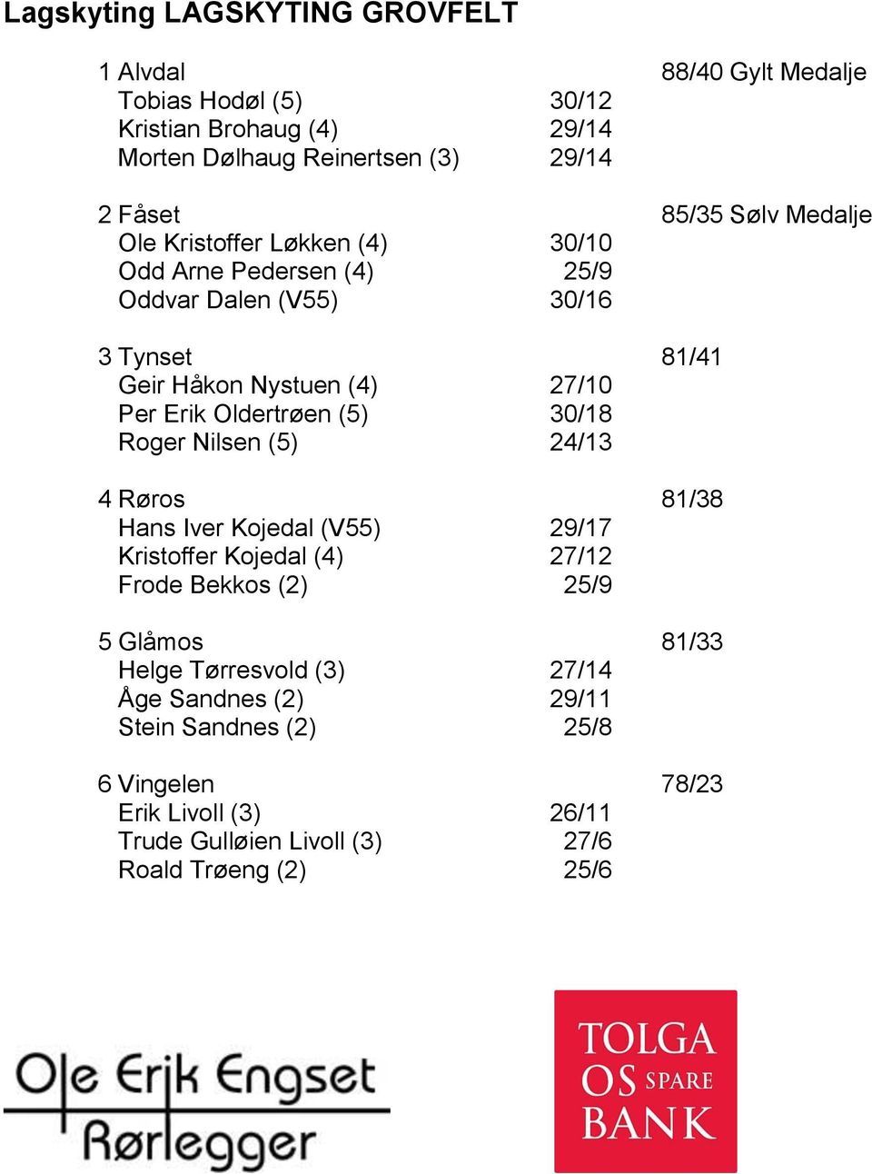 Oldertrøen (5) 30/18 Roger Nilsen (5) 24/13 4 Røros 81/38 Hans Iver Kojedal (V55) 29/17 Kristoffer Kojedal (4) 27/12 Frode Bekkos (2) 25/9 5 Glåmos 81/33