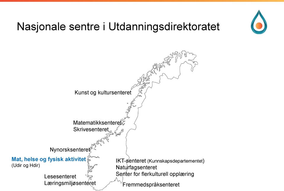 aktivitet (Udir og Hdir) Lesesenteret Læringsmiljøsenteret IKT-senteret