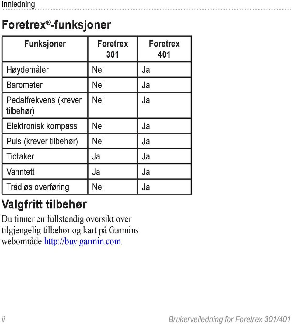 Ja Ja Trådløs overføring Nei Ja Valgfritt tilbehør Du finner en fullstendig oversikt over tilgjengelig