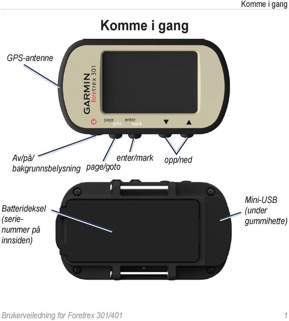 Batterideksel (serienummer på innsiden) Mini-USB