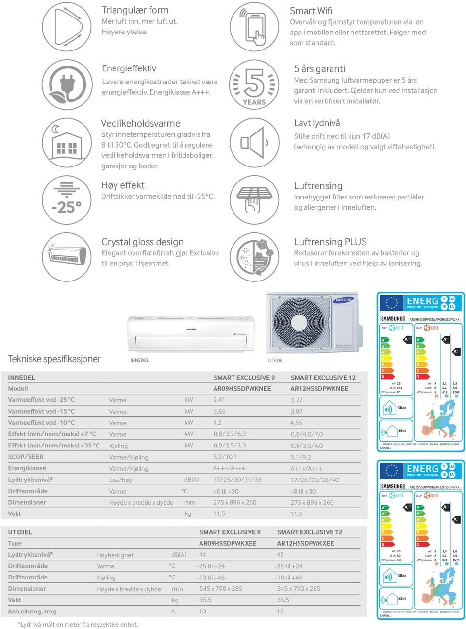 Smart Wifi Overvåk og fjernstyr temperaturen via en app i mobilen eller nettbrettet. Følger med som standard. 5 års garanti Med Samsung luftvarmepuper er 5 års garanti inkludert.