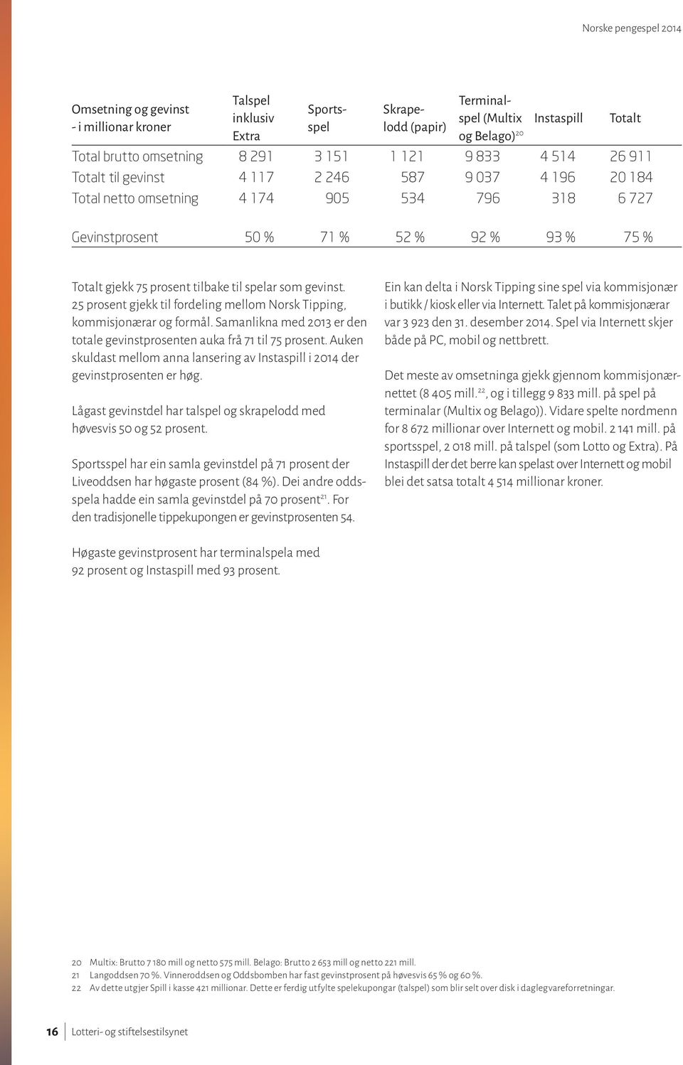 spelar som gevinst. 25 prosent gjekk til fordeling mellom Norsk Tipping, kommisjonærar og formål. Samanlikna med 2013 er den totale gevinstprosenten auka frå 71 til 75 prosent.