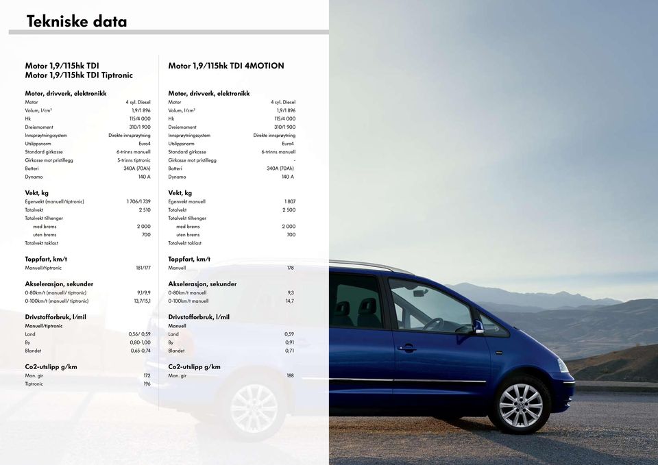 6-trinns manuell 5-trinns tiptronic 340A (70Ah) 140 A Egenvekt (manuell/tiptronic) 1 706/1 739 Totalvekt 2 510 Totalvekt tilhenger med brems 2 000 uten brems 700 Totalvekt taklast Toppfart, km/t