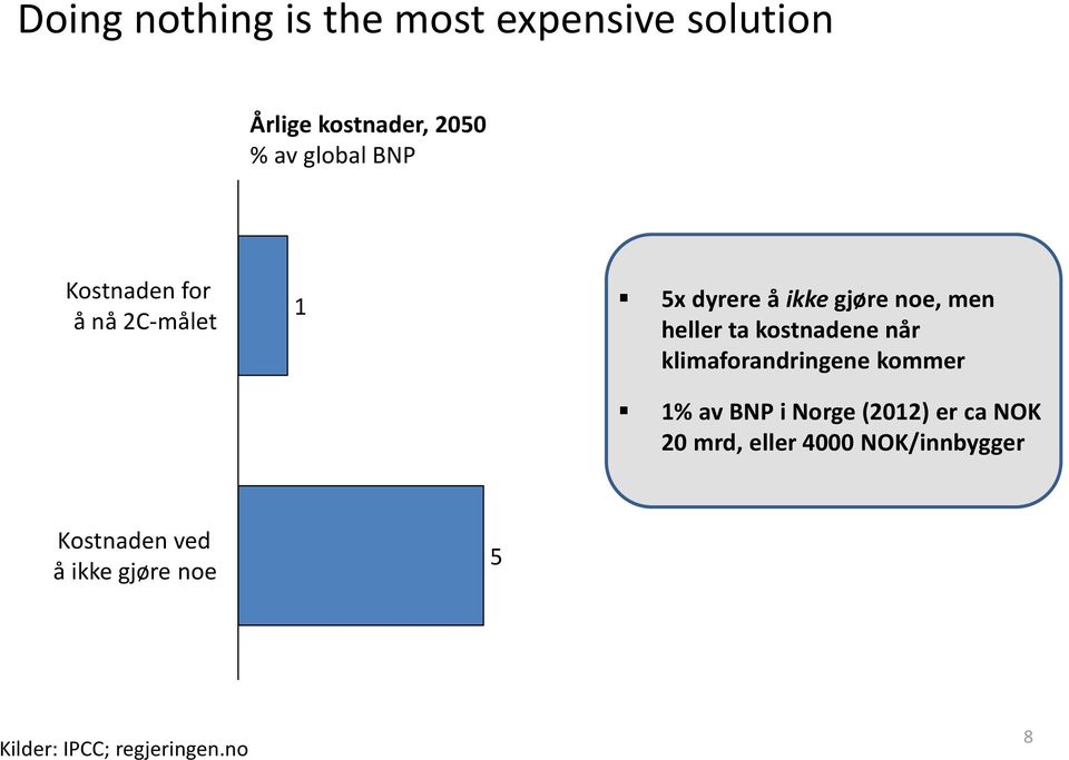 kostnadene når klimaforandringene kommer 1% av BNP i Norge (2012) er ca NOK 20