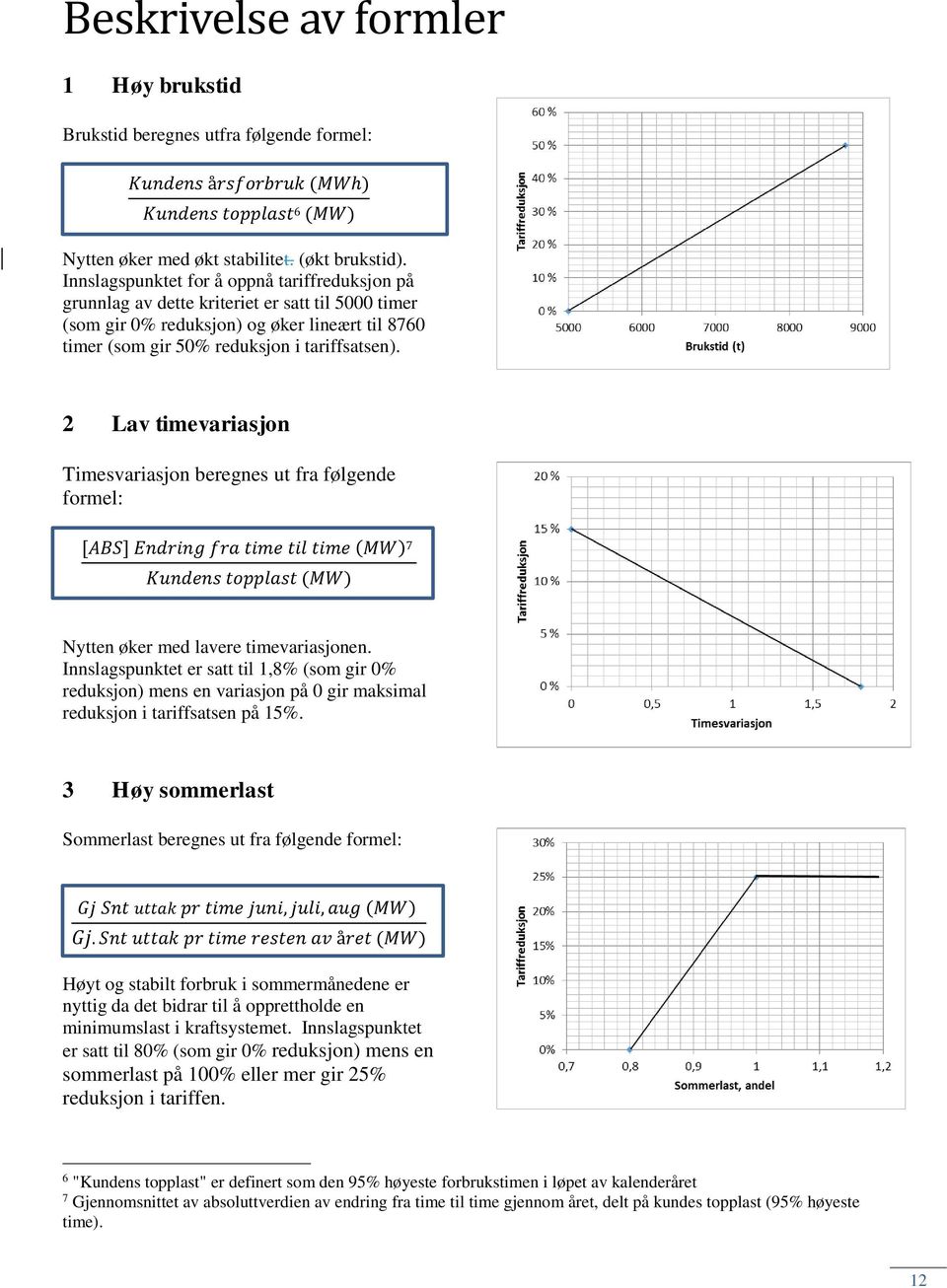 2 Lav timevariasjon Timesvariasjon beregnes ut fra følgende formel: [ABS] Endring fra time til time (MW) 7 Kundens topplast (MW) Nytten øker med lavere timevariasjonen.