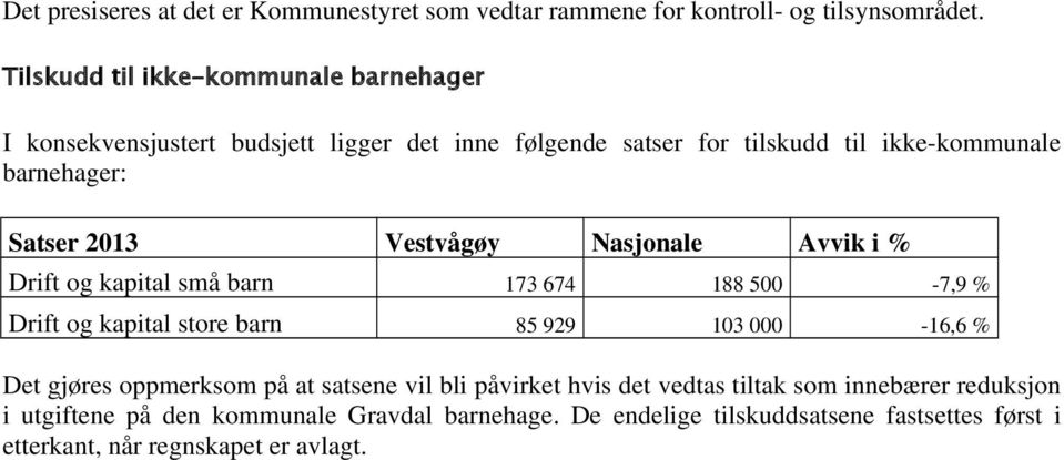2013 Vestvågøy Nasjonale Avvik i % Drift og kapital små barn 173 674 188 500-7,9 % Drift og kapital store barn 85 929 103 000-16,6 % Det gjøres