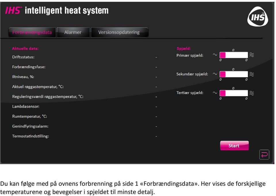 «Forbrændingsdata».