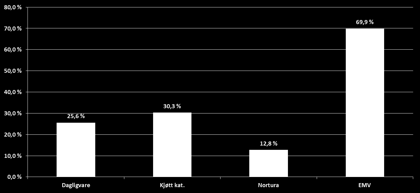 DAGLIGVARE: STRUKTUR & KJENNETEGN EMV -