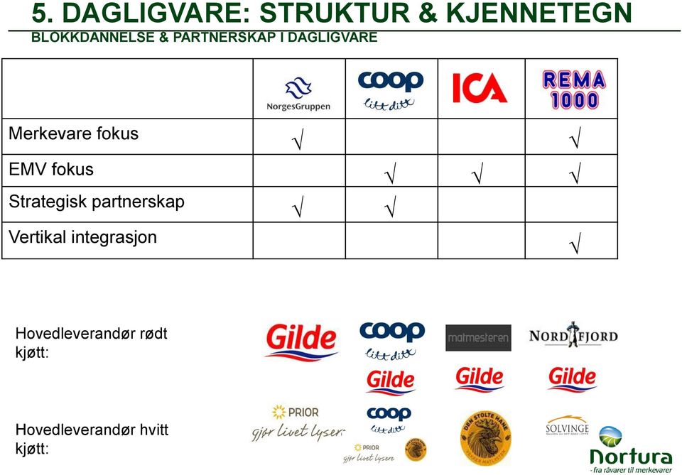 fokus Strategisk partnerskap Vertikal integrasjon