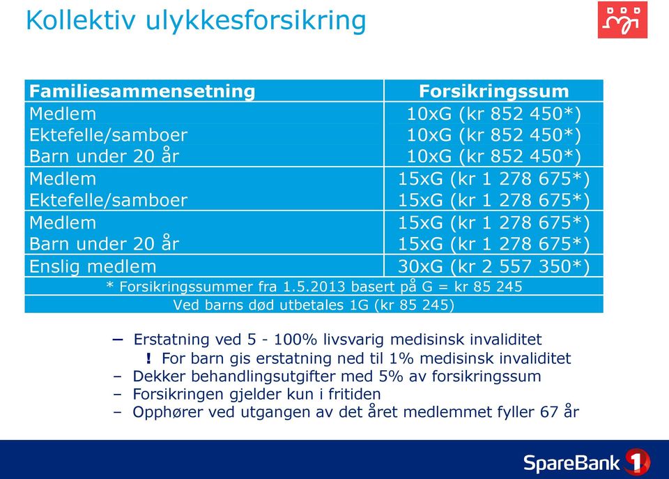 Forsikringssummer fra 1.5.2013 basert på G = kr 85 245 Ved barns død utbetales 1G (kr 85 245) Erstatning ved 5-100% livsvarig medisinsk invaliditet!