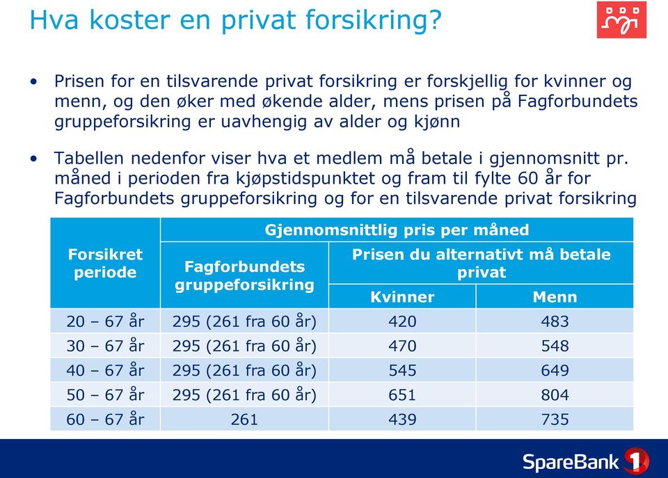 kjønn Tabellen nedenfor viser hva et medlem må betale i gjennomsnitt pr.