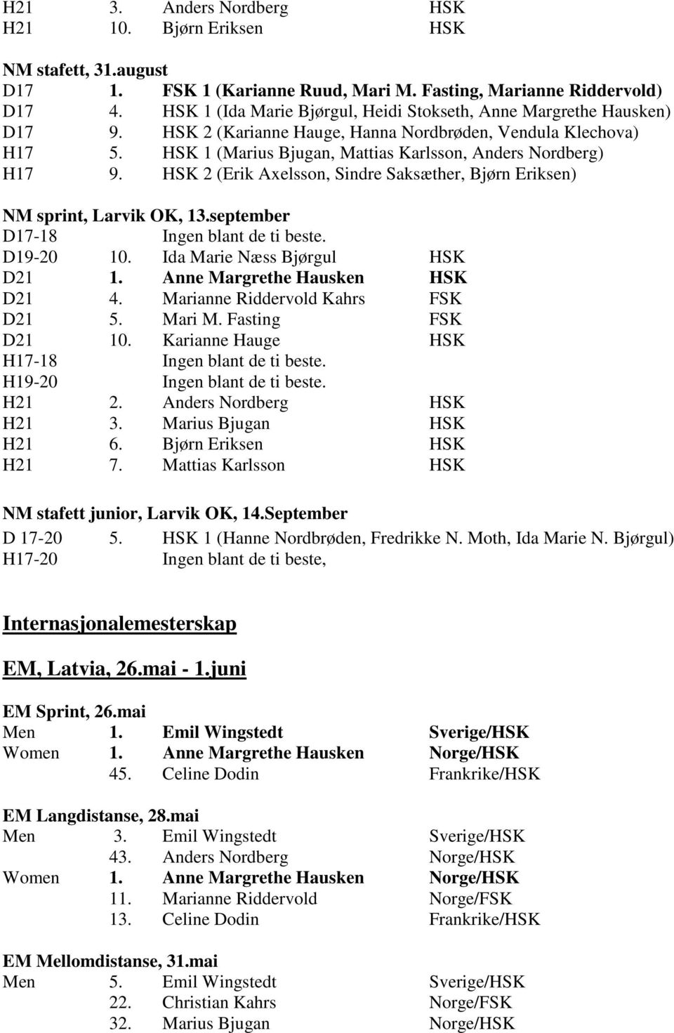 HSK 1 (Marius Bjugan, Mattias Karlsson, Anders Nordberg) H17 9. HSK 2 (Erik Axelsson, Sindre Saksپ0ٹ3ther, Bjپ0 3rn Eriksen) NM sprint, Larvik OK, 13.september D17-18 Ingen blant de ti beste.