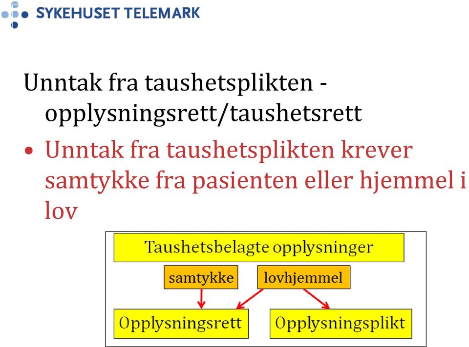 Unntak fra taushetsplikten krever