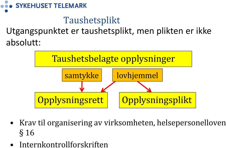 Opplysningsrett lovhjemmel Opplysningsplikt Krav til