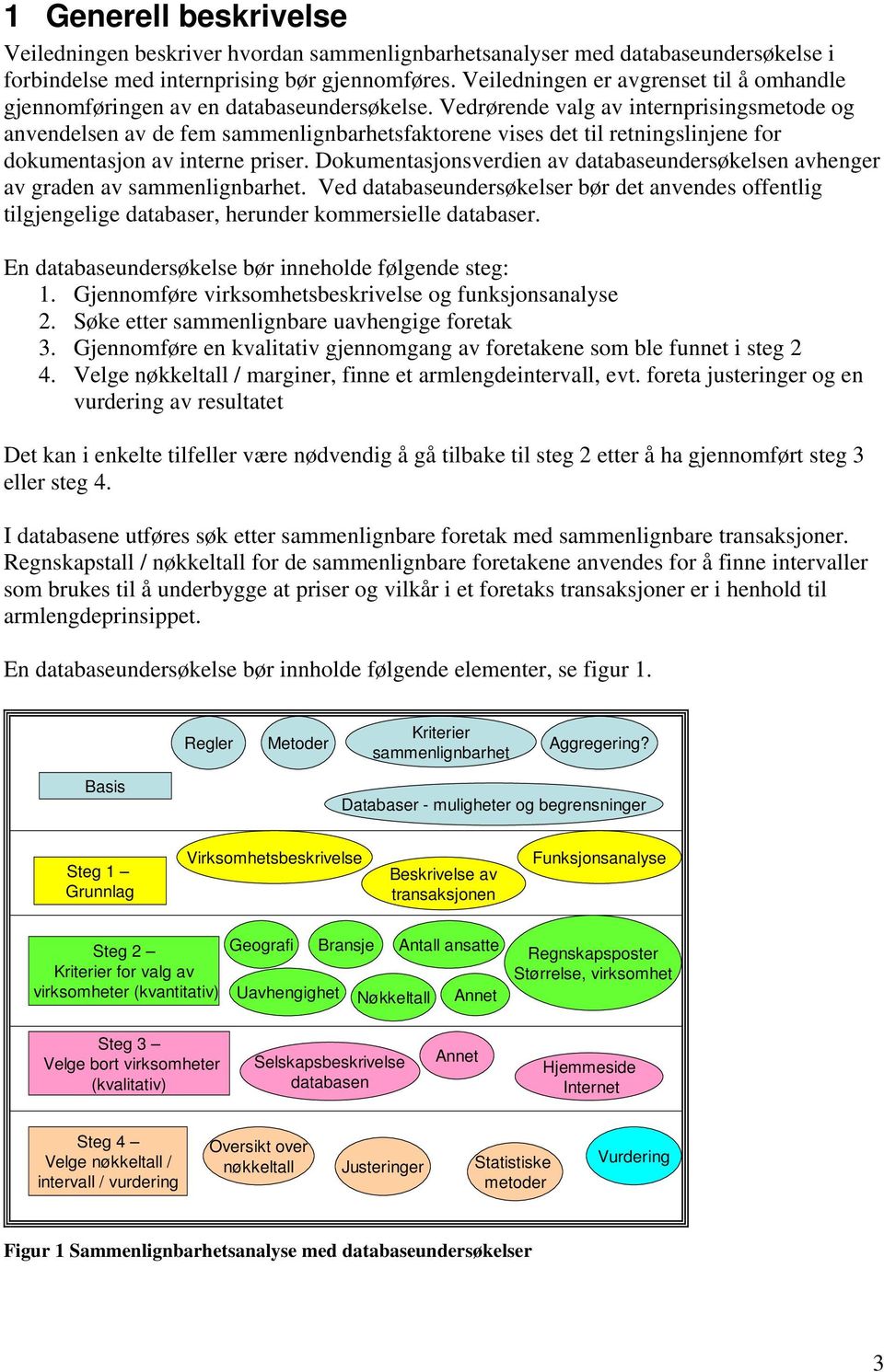 Vedrørende valg av internprisingsmetode og anvendelsen av de fem sammenlignbarhetsfaktorene vises det til retningslinjene for dokumentasjon av interne priser.