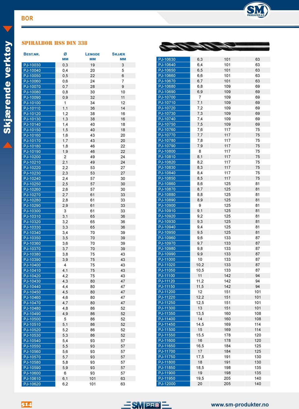 PJ-10220 2,2 53 27 PJ-10230 2,3 53 27 PJ-10240 2,4 57 30 PJ-10250 2,5 57 30 PJ-10260 2,6 57 30 PJ-10270 2,7 61 33 PJ-10280 2,8 61 33 PJ-10290 2,9 61 33 PJ-10300 3 61 33 PJ-10310 3,1 65 36 PJ-10320