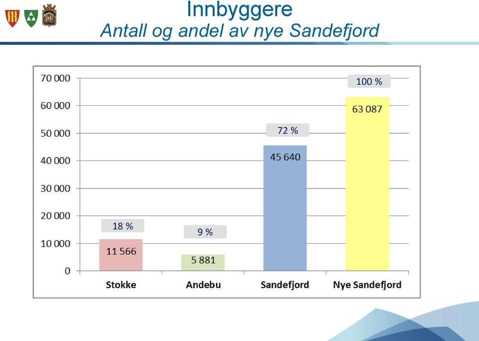 av nye