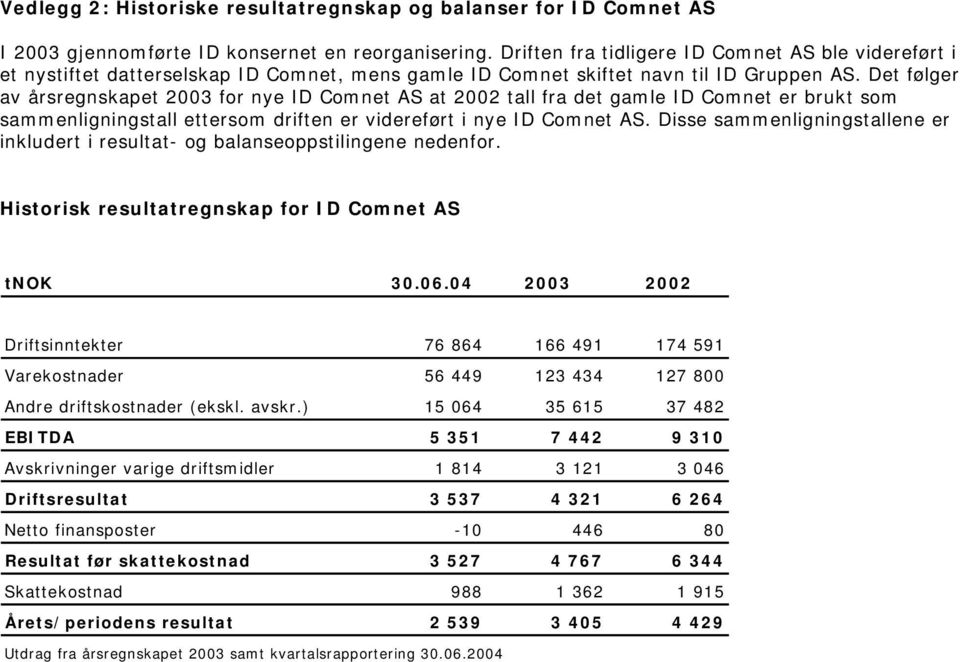 Det følger av årsregnskapet 2003 for nye ID Comnet AS at 2002 tall fra det gamle ID Comnet er brukt som sammenligningstall ettersom driften er videreført i nye ID Comnet AS.