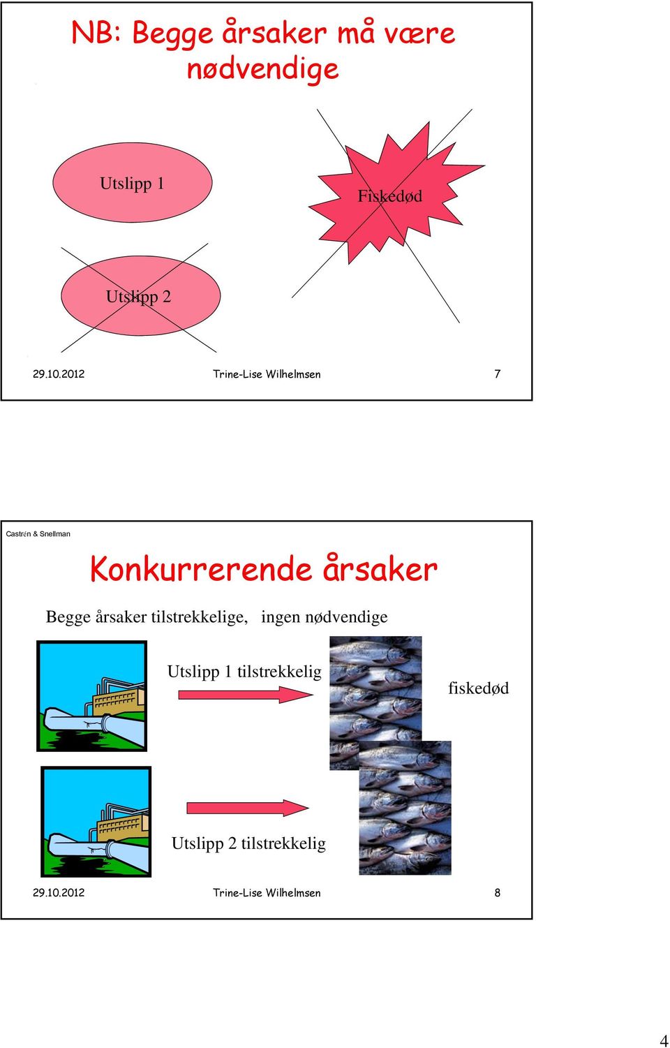 årsaker Begge årsaker tilstrekkelige, ingen nødvendige Utslipp 1