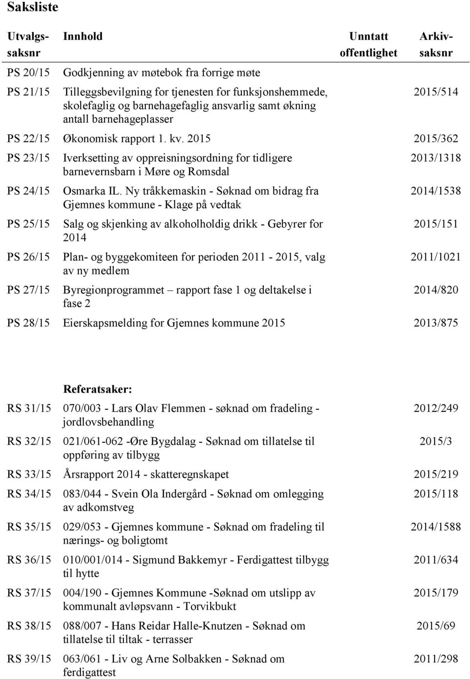 2015 2015/362 PS 23/15 PS 24/15 PS 25/15 PS 26/15 PS 27/15 Iverksetting av oppreisningsordning for tidligere barnevernsbarn i Møre og Romsdal Osmarka IL.