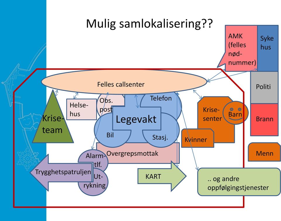 Kriseteam Helsehus Obs. post Bil Legevakt Telefon Stasj.