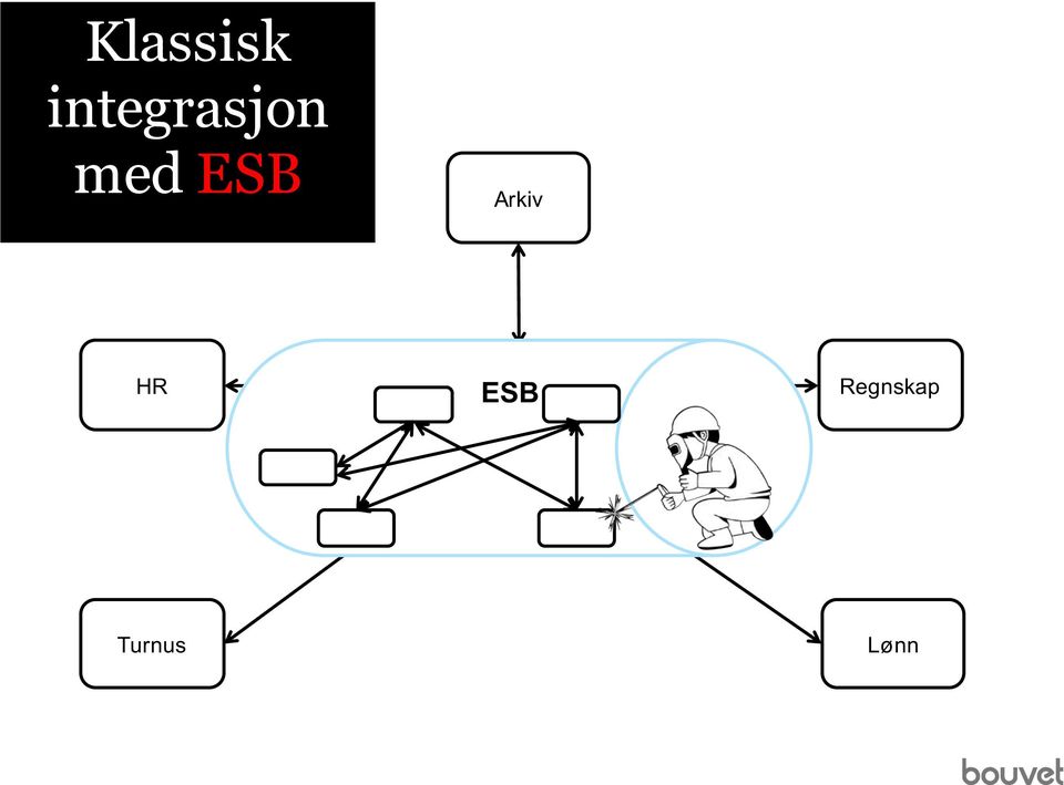 ESB Arkiv HR ESB