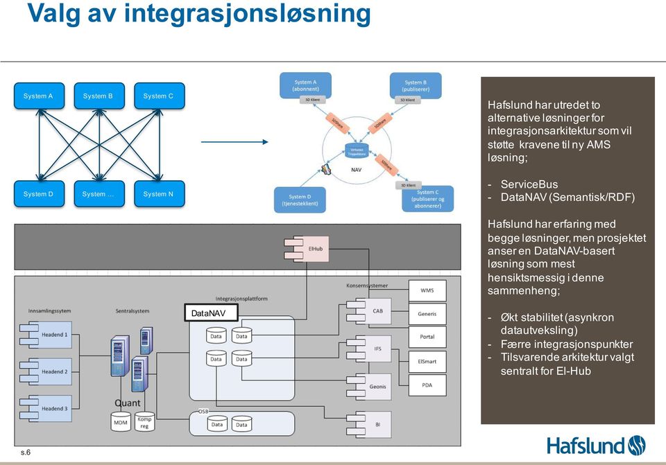 (Semantisk/RDF) Hafslund har erfaring med begge løsninger, men prosjektet anser en DataNAV-basert løsning som mest