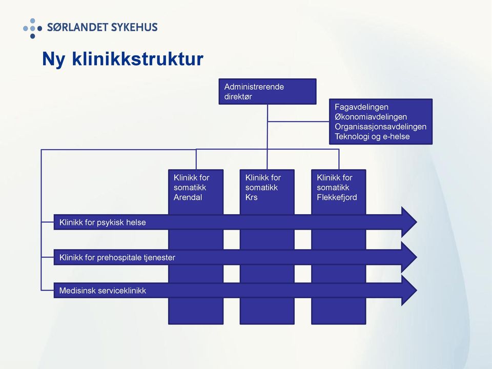 for somatikk Arendal Klinikk for somatikk Krs Klinikk for somatikk