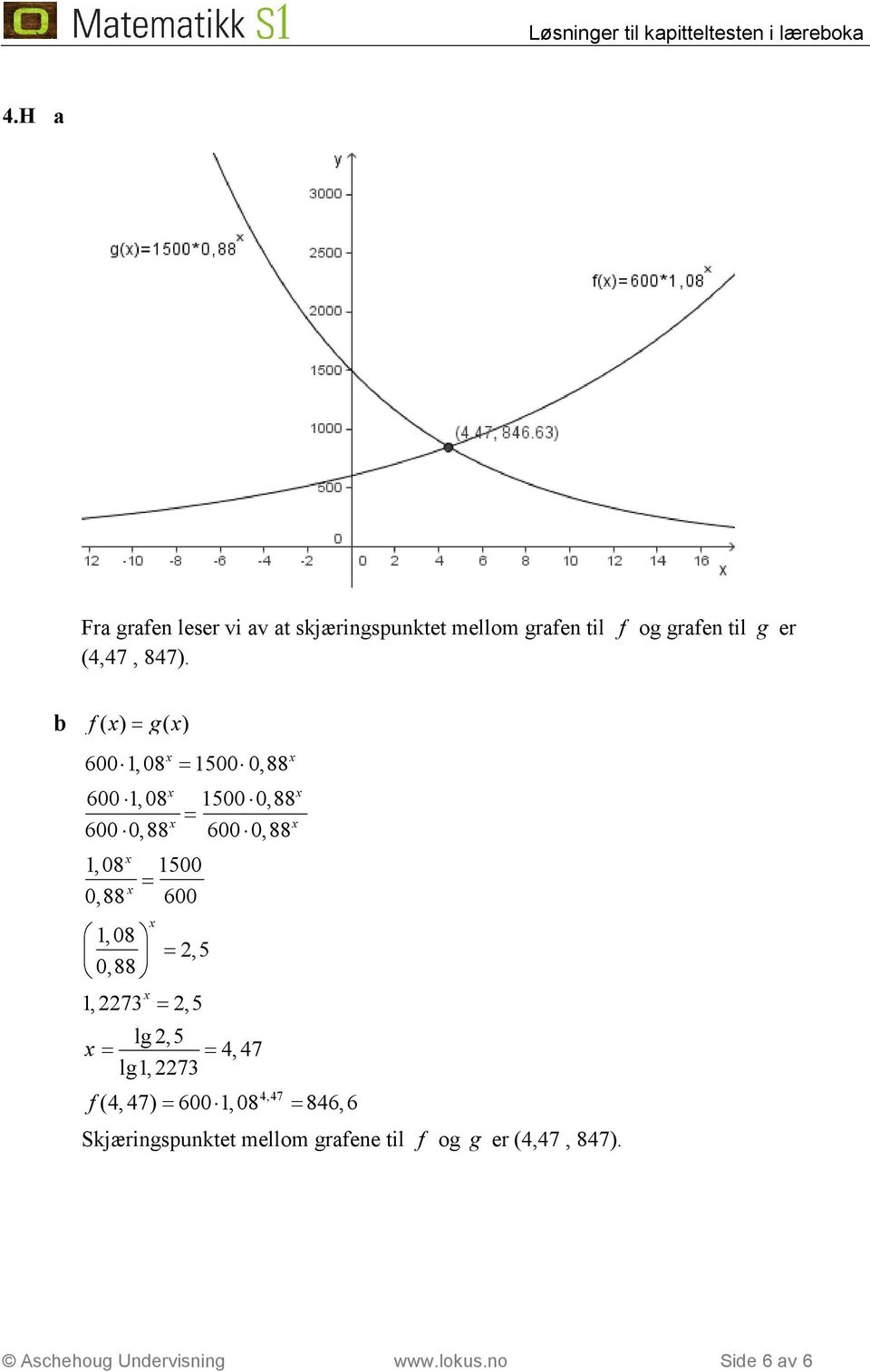 b f ( ) g ( ) 6001,08 15000,88 600 1,08 1500 0,88 600 0,88 600 0,88 1, 08 1500 0,88 600