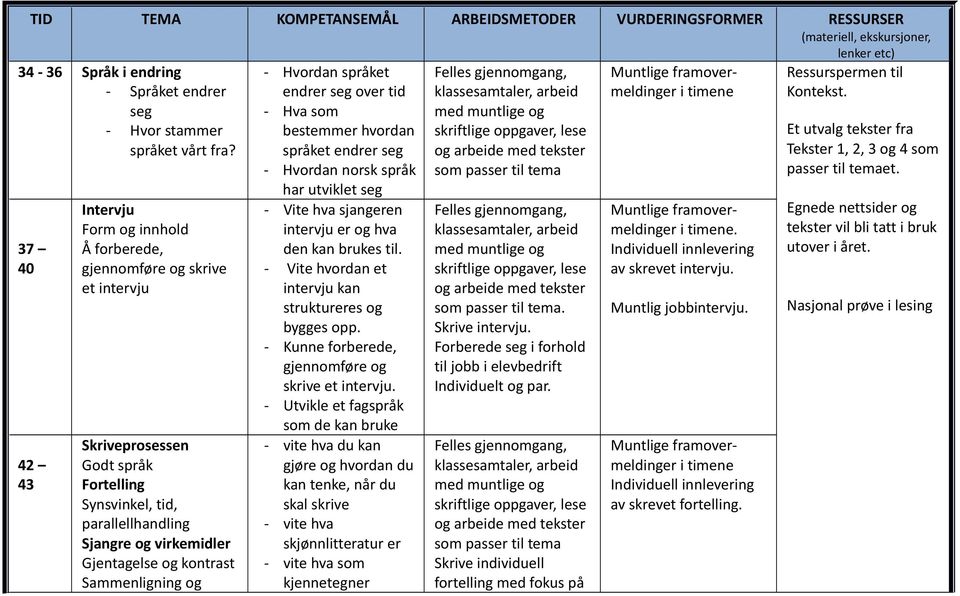 kontrast Sammenligning og - Hvordan språket endrer seg over tid - Hva som bestemmer hvordan språket endrer seg - Hvordan norsk språk har utviklet seg - Vite hva sjangeren intervju er og hva den kan