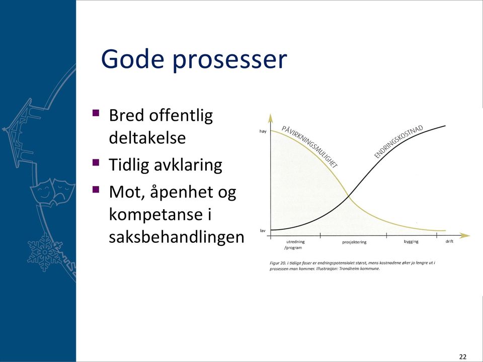 Tidlig avklaring Mot,