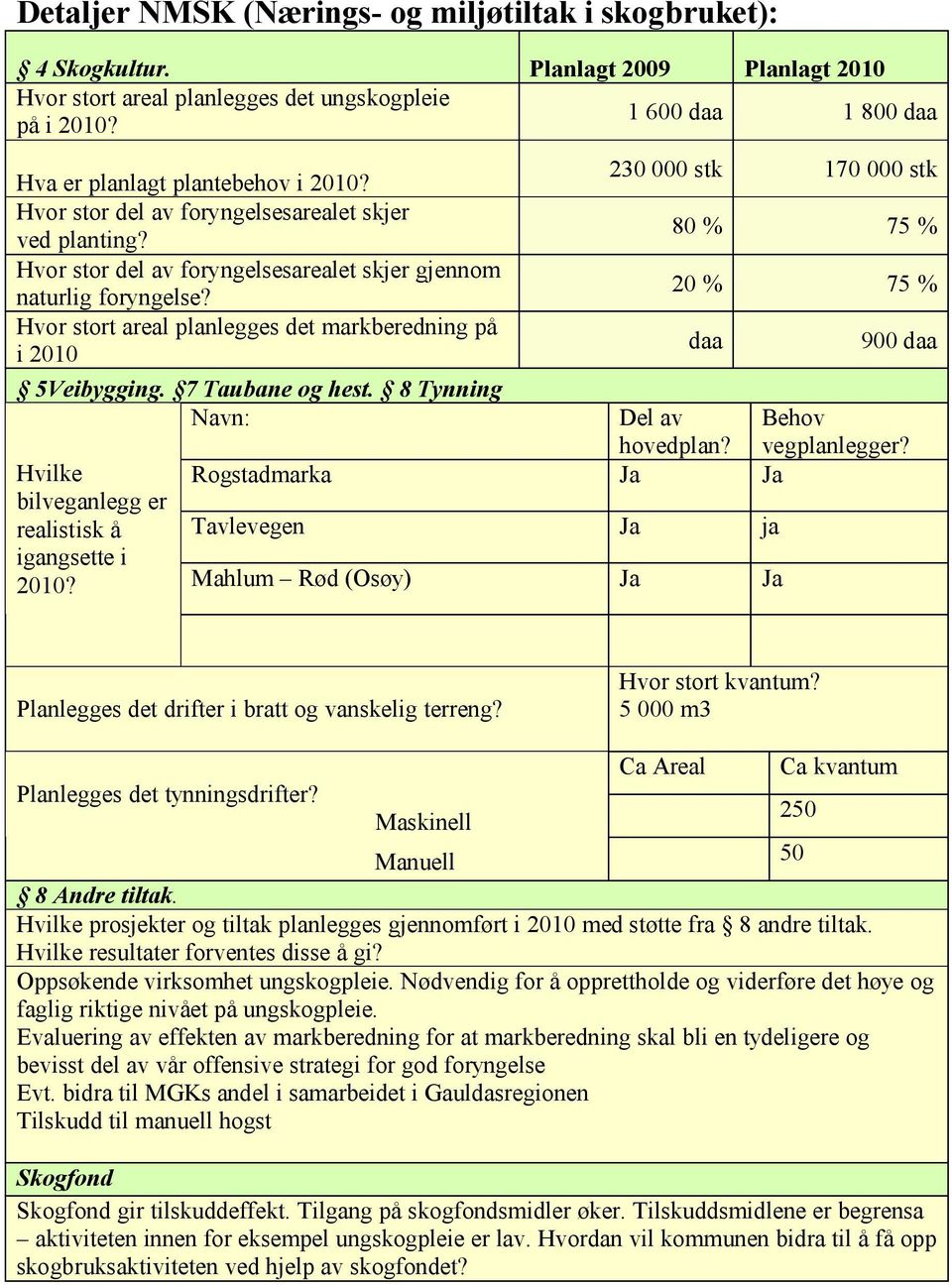 Hvor stort areal planlegges det markberedning på i 2010 5Veibygging. 7 Taubane og hest. 8 Tynning Navn: Hvilke bilveganlegg er realistisk å igangsette i 2010?