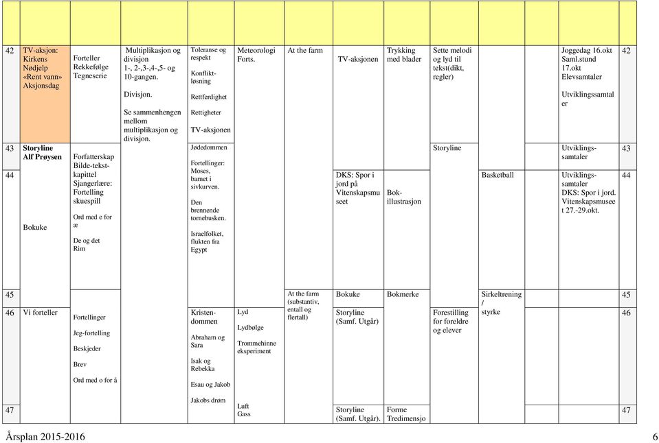 At the farm TV-aksjonen Israelfolket, flukten fra Egypt Trykking med blader Sette melodi og lyd til tekst(dikt, regler) Storyline Basketball Joggedag 16.okt Saml.stund 17.
