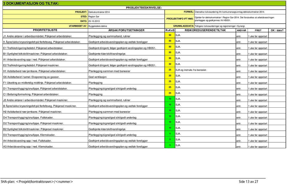 UTARBEIDET AV : Byggeledere dekke GRUNNLAGSDATA: Tidligere risikovurderinger og registreringer i Synergi. PRIORITETSLISTE ÅRSAK/FORUTSETNINGER R=KxS RISIKOREDUSERENDE TILTAK ANSVAR FRIST OK / dato?