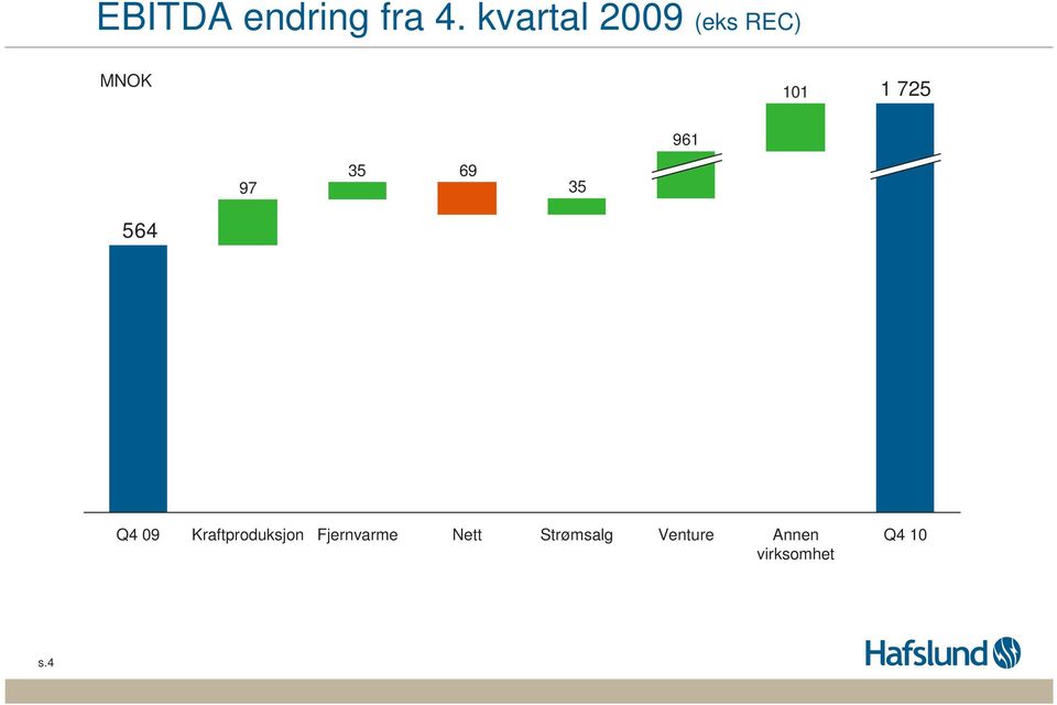 97 35 69 35 564 Q4 9 Kraftproduksjon