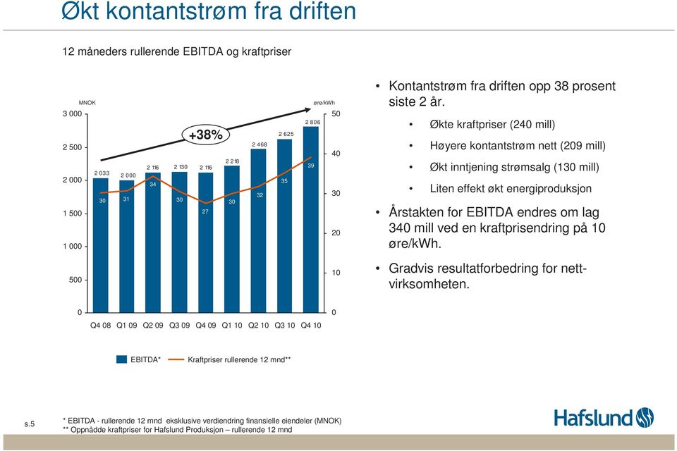 Økte kraftpriser (24 mill) Høyere kontantstrøm nett (29 mill) Økt inntjening strømsalg (13 mill) Liten effekt økt energiproduksjon Årstakten for EBITDA endres om lag 34 mill ved en