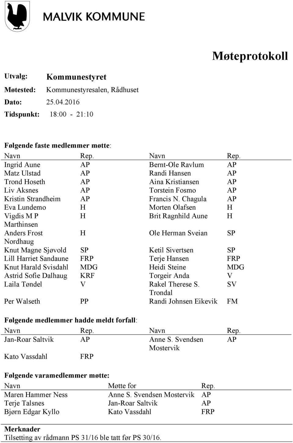 Chagula AP Eva Lundemo H Morten Olafsen H Vigdis M P H Brit Ragnhild Aune H Marthinsen Anders Frost H Ole Herman Sveian SP Nordhaug Knut Magne Sjøvold SP Ketil Sivertsen SP Lill Harriet Sandaune FRP