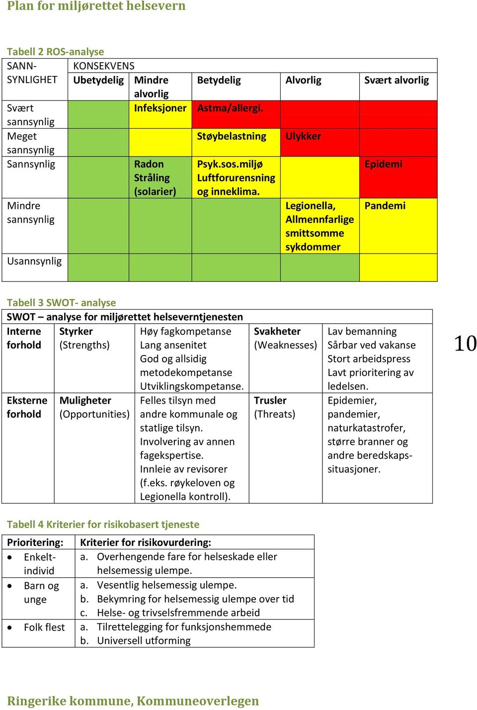 Ulykker Legionella, Allmennfarlige smittsomme sykdommer Epidemi Pandemi Tabell 3 SWOT- analyse SWOT analyse tjenesten Interne forhold Styrker (Strengths) Høy fagkompetanse Lang ansenitet God og