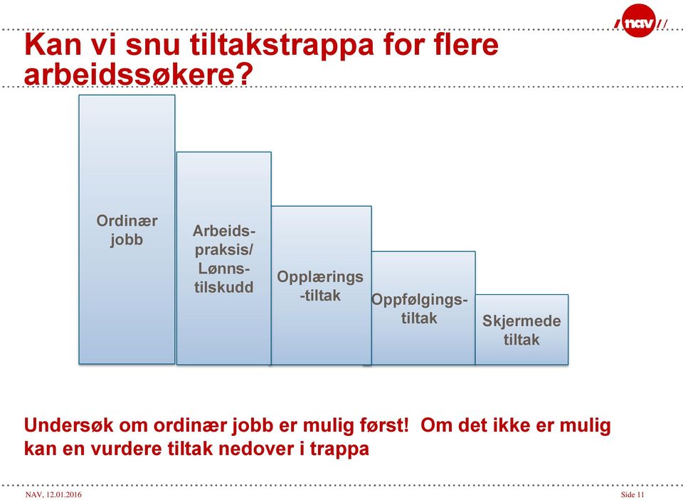 Opplærings -tiltak Skjermede tiltak Undersøk om ordinær jobb er