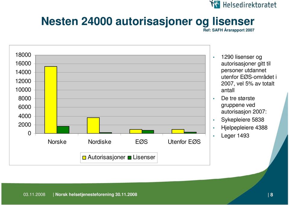 utenfor EØS-området i 2007, vel 5% av totalt antall De tre største gruppene ved autorisasjon 2007: