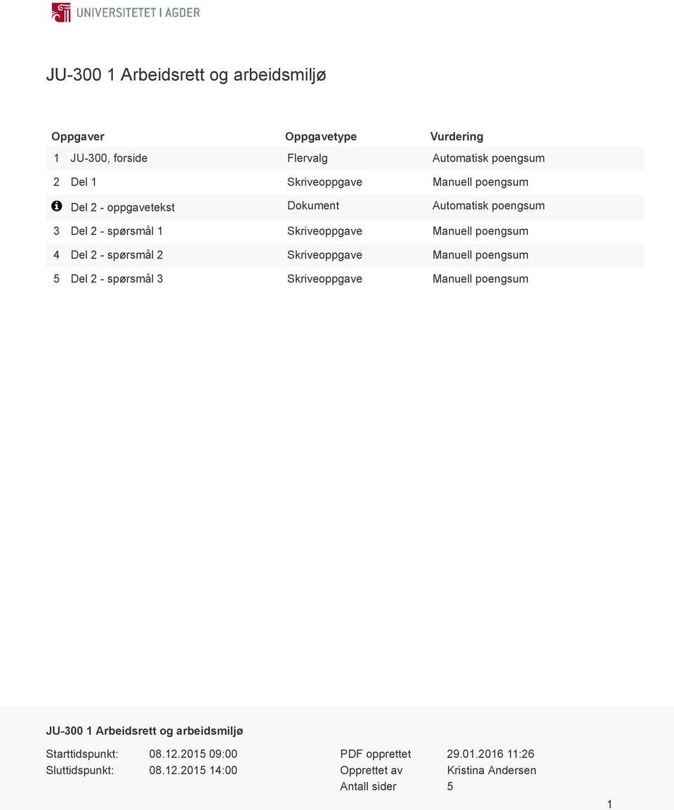 Del 2 - spørsmål 2 Skriveoppgave Manuell poengsum 5 Del 2 - spørsmål 3 Skriveoppgave Manuell poengsum JU-300 1 Arbeidsrett og