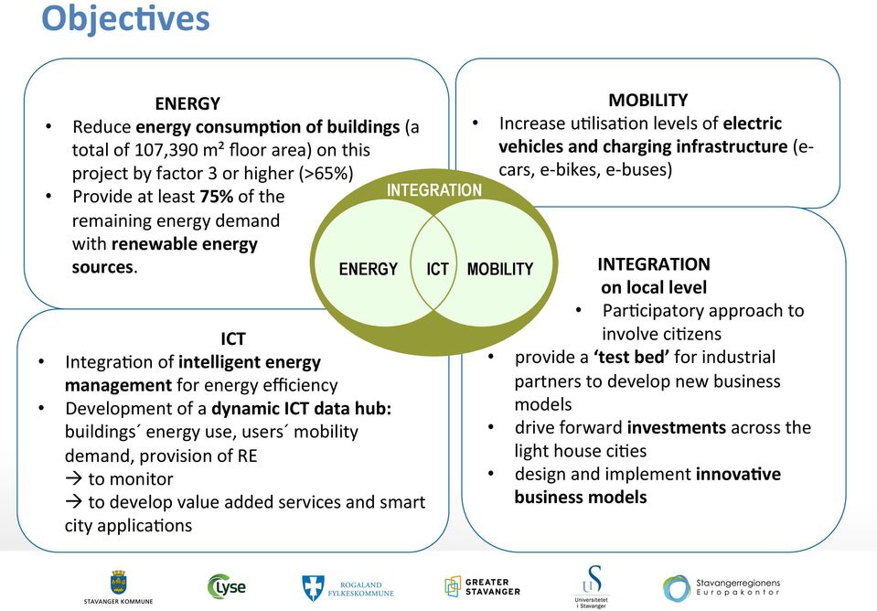 ENERGY ICT IntegraFon of intelligent energy management for energy efficiency Development of a dynamic ICT data hub: buildings energy use, users mobility demand, provision of RE à to monitor à to