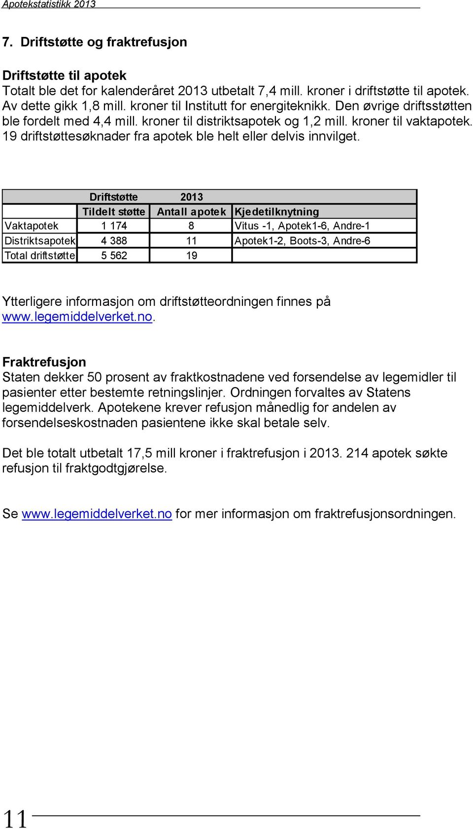 19 driftstøttesøknader fra apotek ble helt eller delvis innvilget.