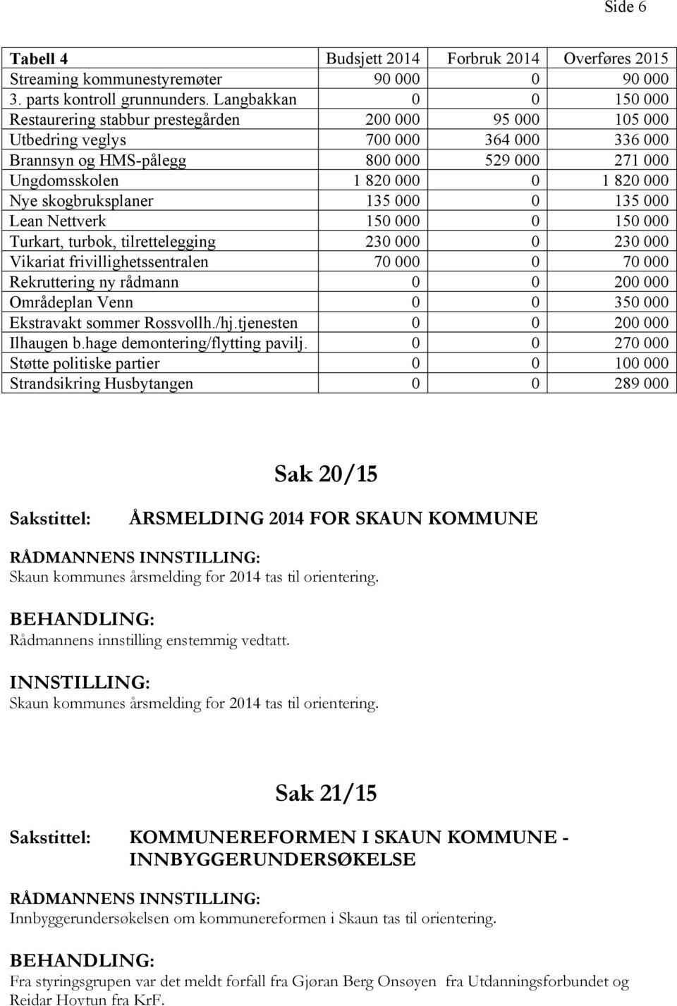 000 Nye skogbruksplaner 135 000 0 135 000 Lean Nettverk 150 000 0 150 000 Turkart, turbok, tilrettelegging 230 000 0 230 000 Vikariat frivillighetssentralen 70 000 0 70 000 Rekruttering ny rådmann 0